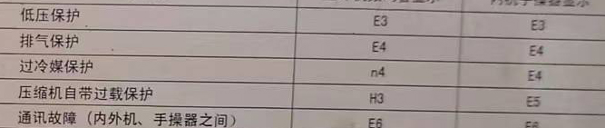 肇庆空调电话在哪里找